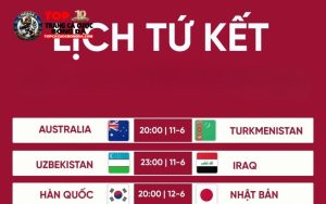 Giải thích khái niệm vòng tứ kết trong các giải đấu đá bóng